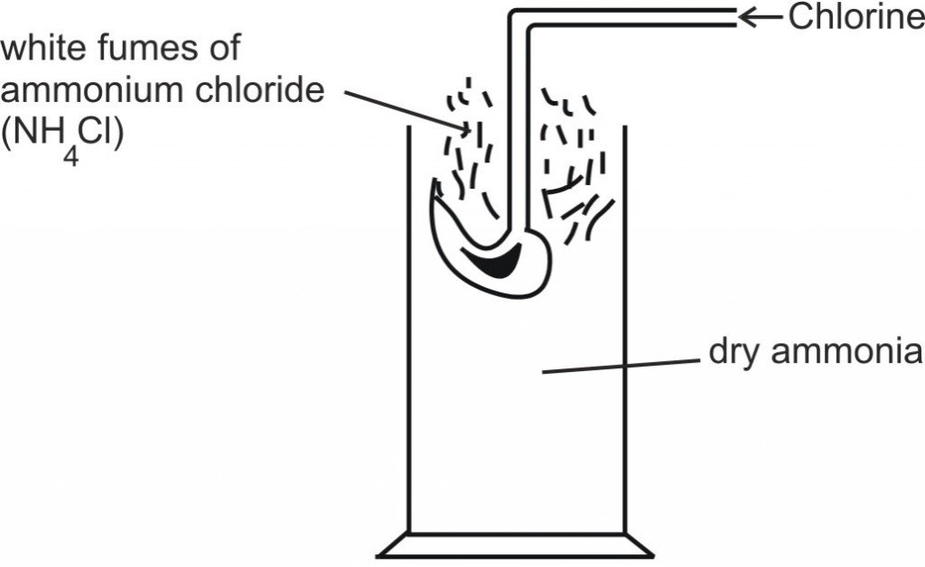 CHEMISTRY DIAGRAM - KCPE-KCSE
