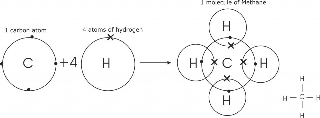 CHEMISTRY DIAGRAM | KCPE-KCSE