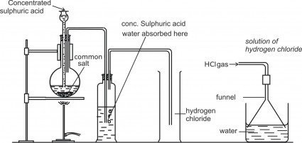 CHEMISTRY DIAGRAM - KCPE-KCSE