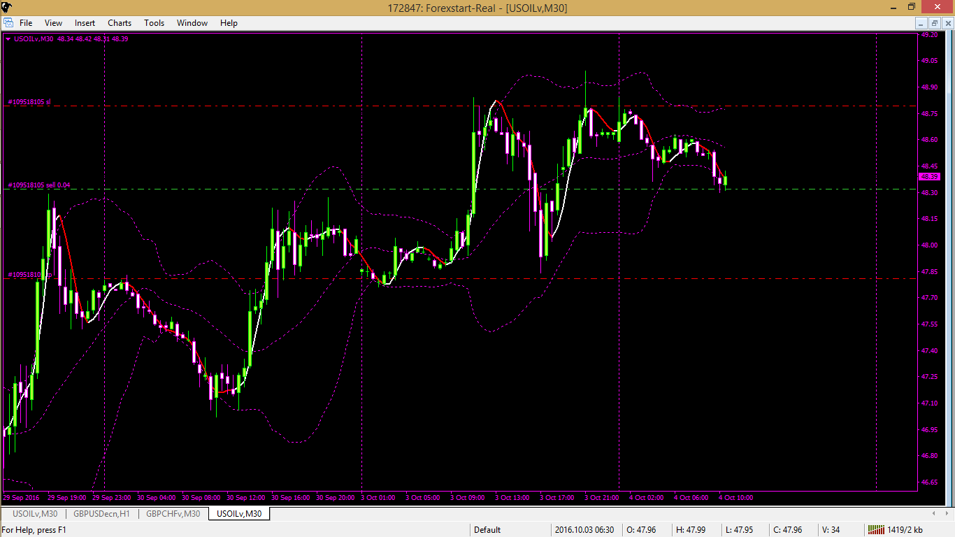 04-10-usoil