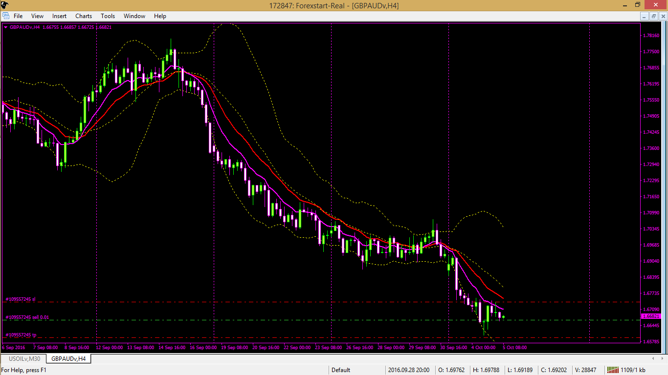 05-10-4h-gbpaud-trade