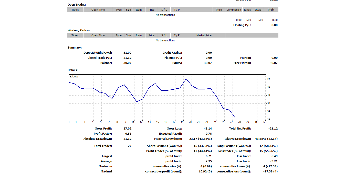 05-10-account-statement-equity-curve