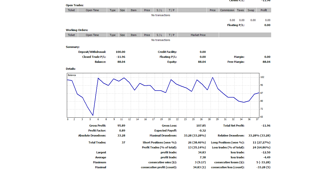 05-10-eurzar-account-statement-equity-curve-study