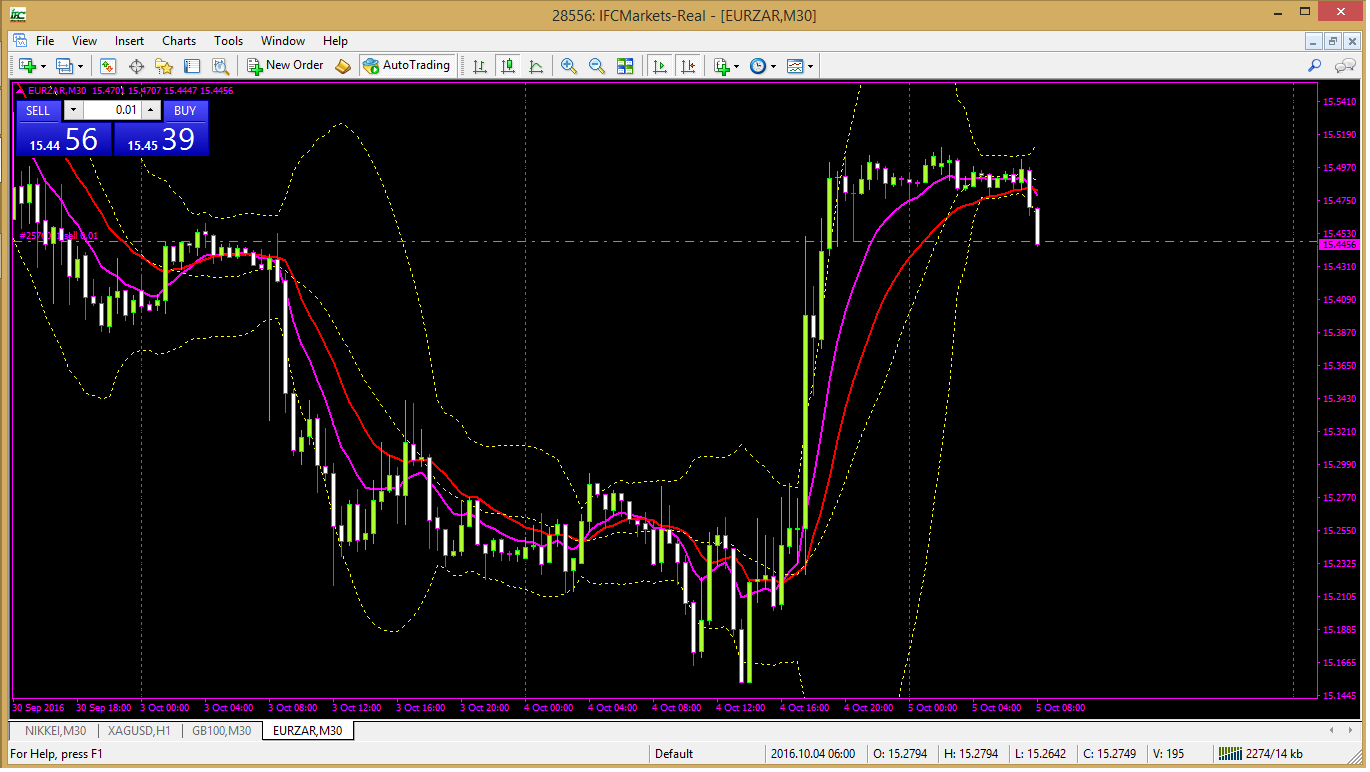 05-10-eurzar-trade-looking